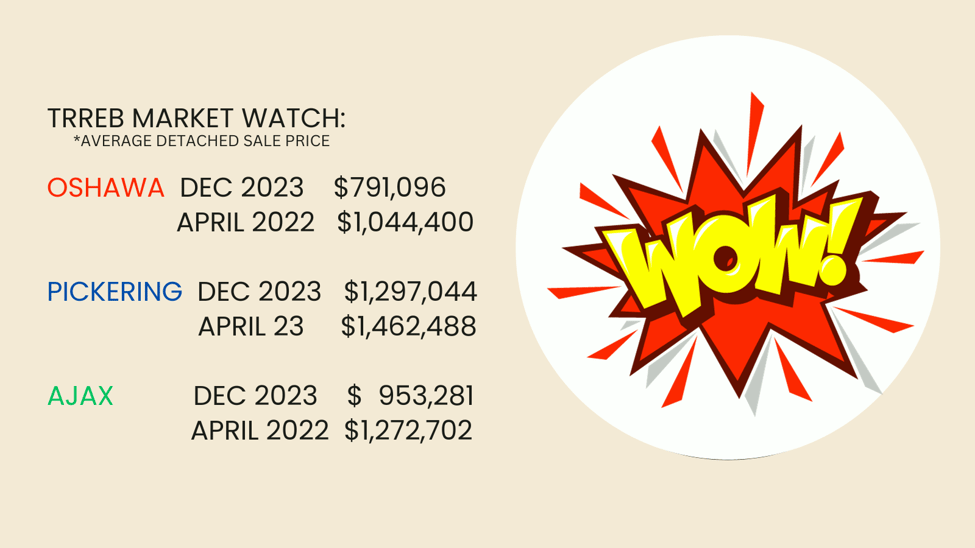 Real Estate Market Update 2024