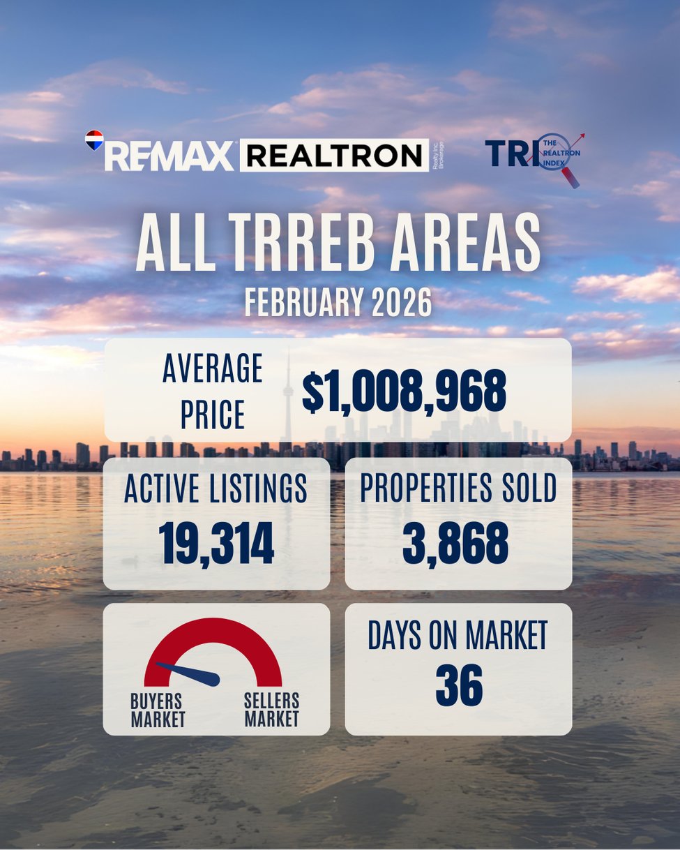 February 2026 Market Update