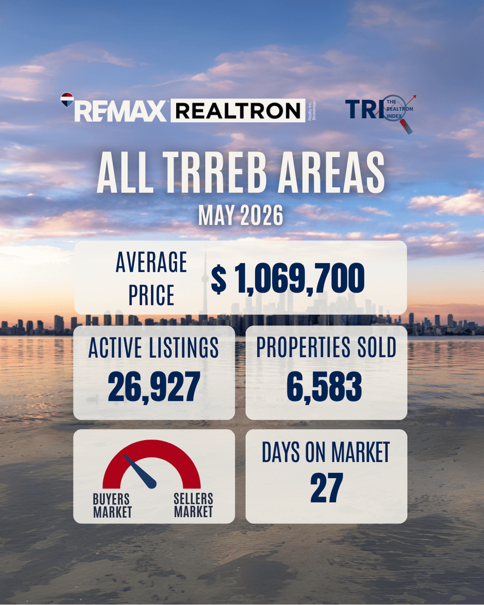 May 2026 Market Update