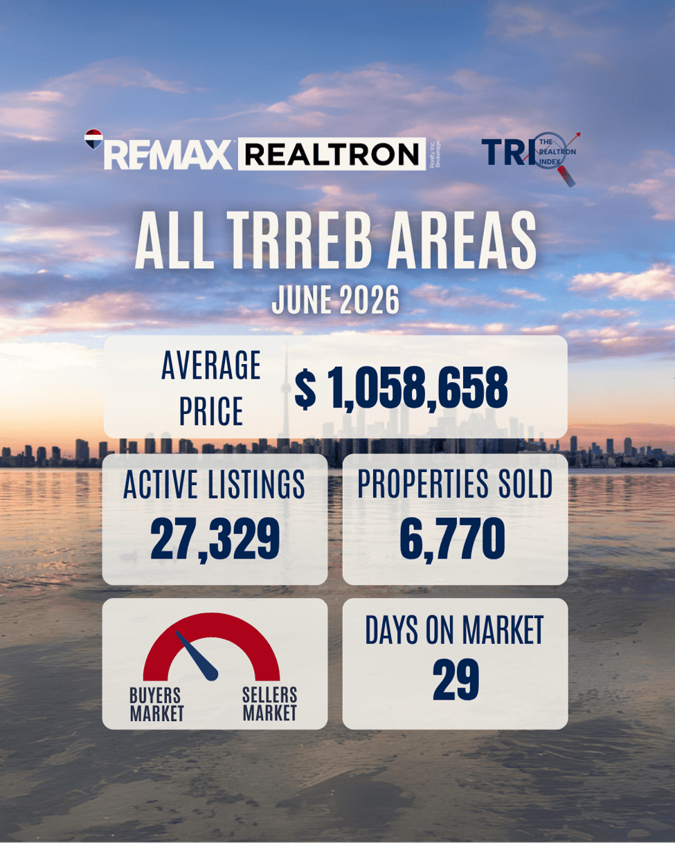 June 2026 Market Update