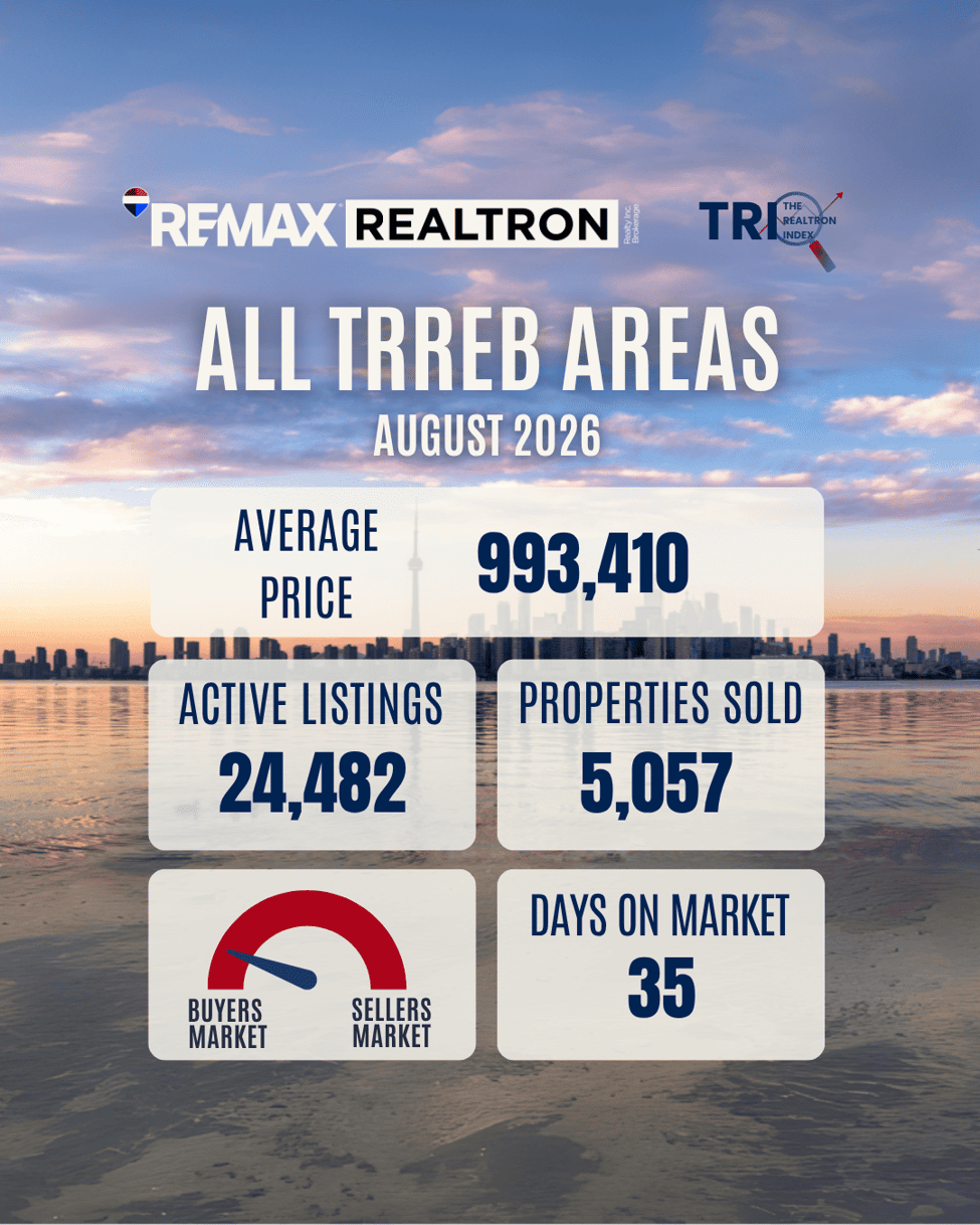 August 2026 Market Update