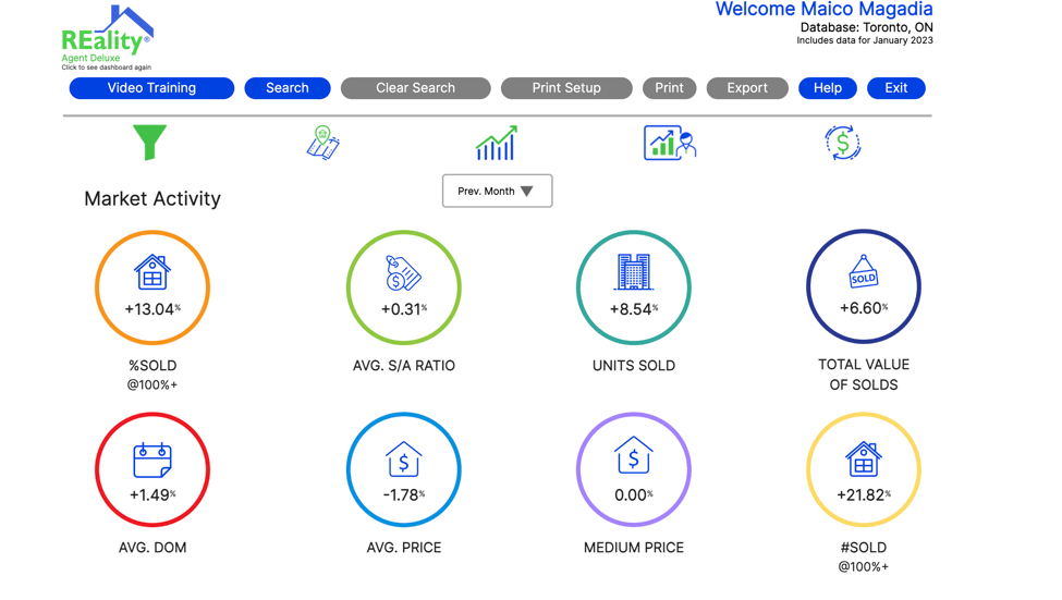 Market update for Toronto in Jan 2023