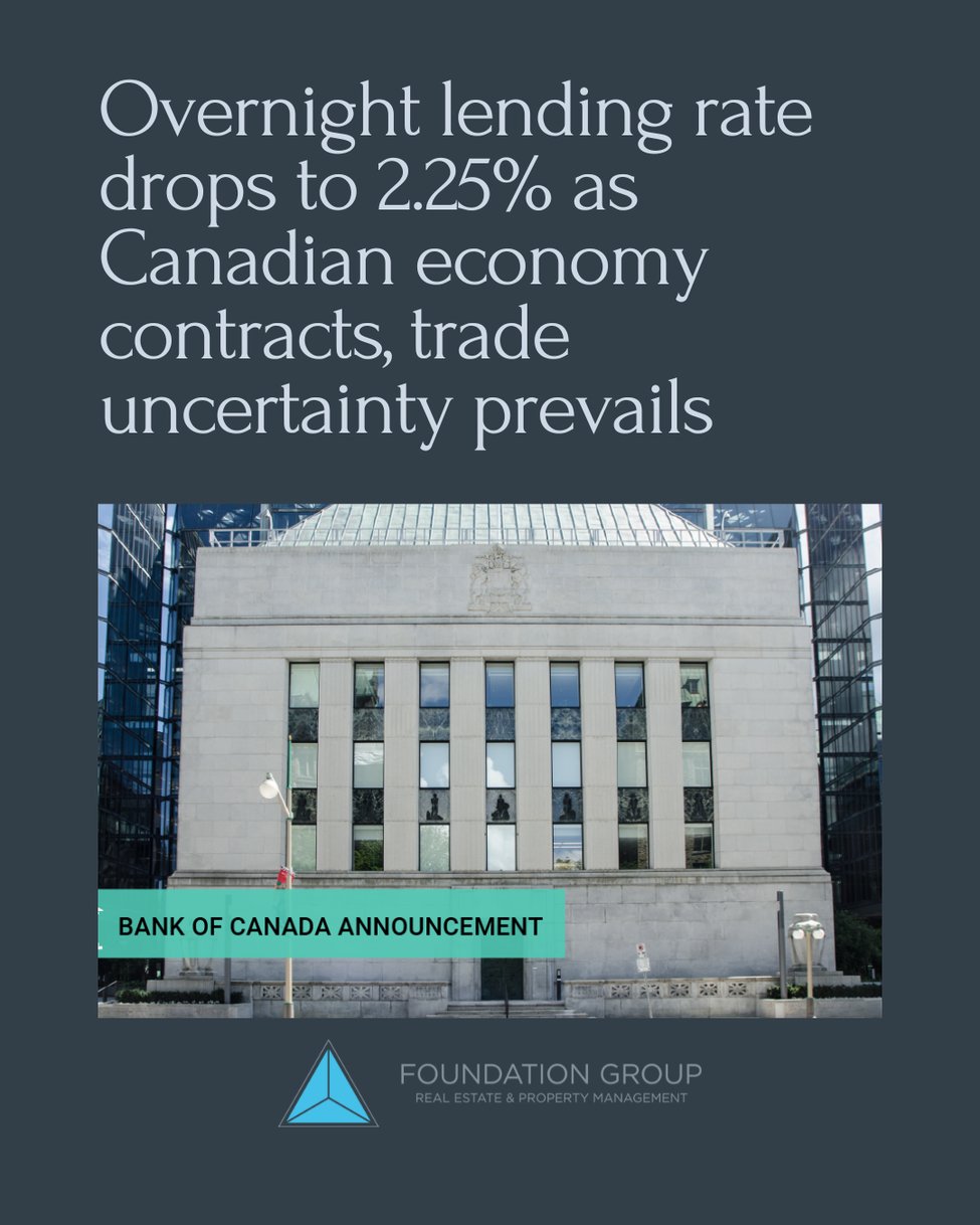Overnight lending rate drops to 2.25% as Canadian economy contracts, trade uncertainty prevails