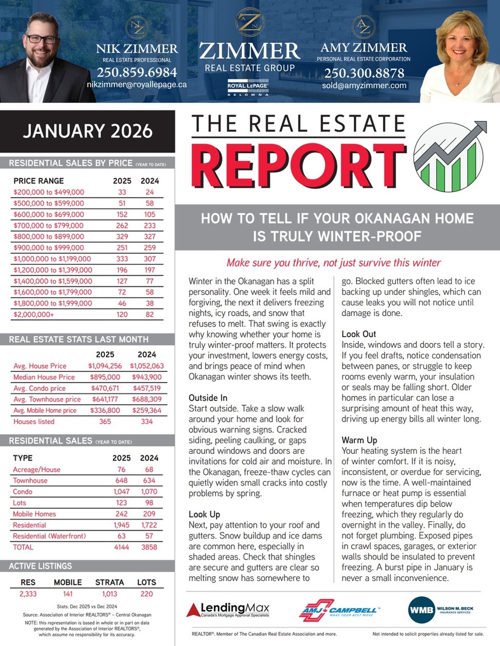 January 2026 Okanagan Real Estate Update