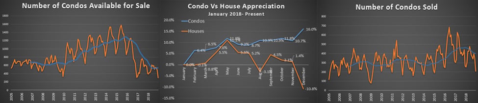 Did Home Prices Really Drop 11% In One Month?