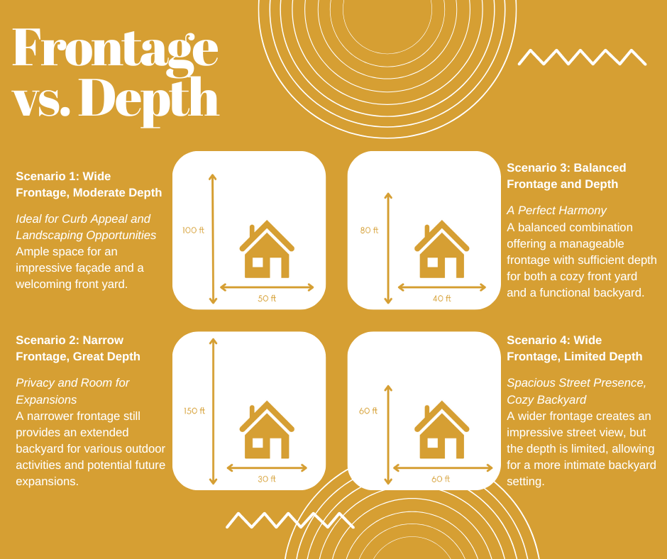 What's the Difference Between Frontage and Depth in Real Estate?
