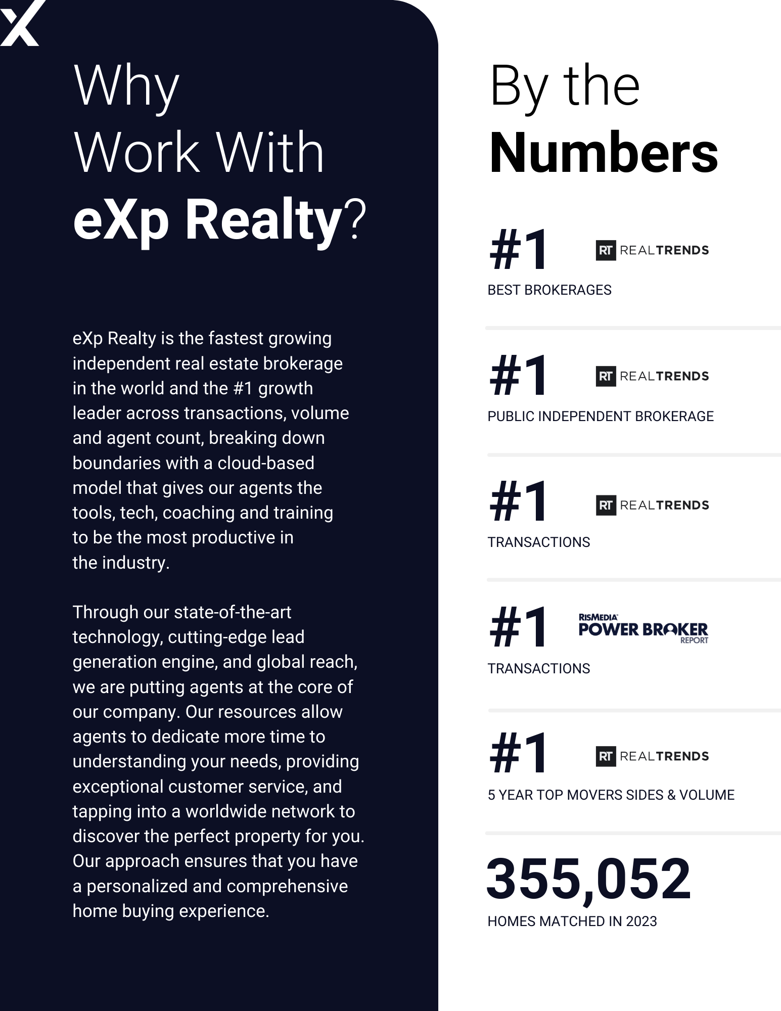 Information on the benefits of working with eXp Realty, including tech tools, national rankings, and global reach