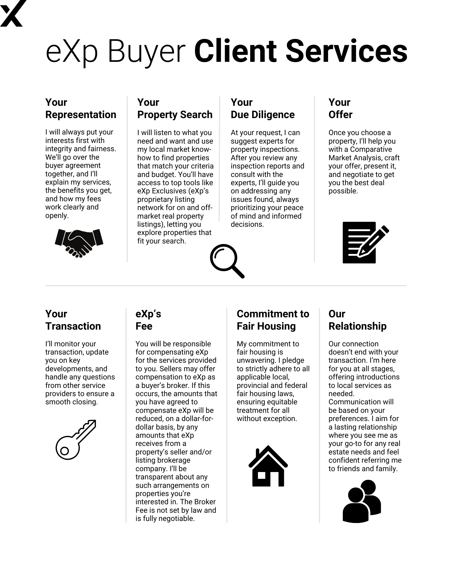 Breakdown of buyer services including property search, due diligence, transaction support, and fair housing commitment