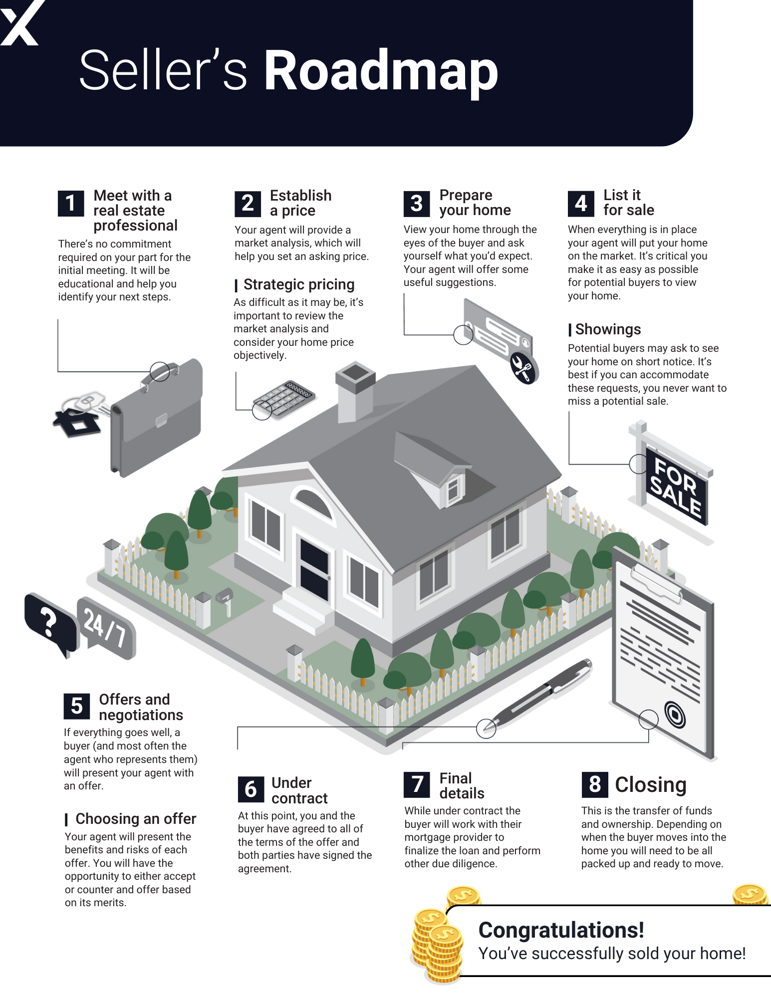 Expectations from an eXp Realty agent with focus on client experience and personalized service