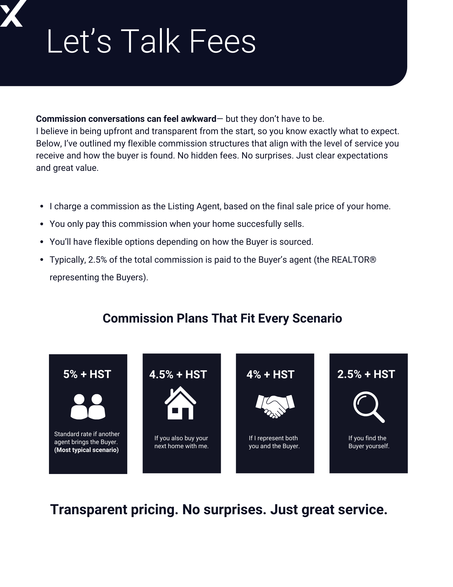 Commission fee structure with flexible rates depending on buyer source, from 2.5% to 5%