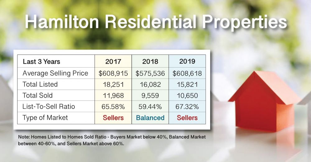 Average hamilton outlet ticket price 2018