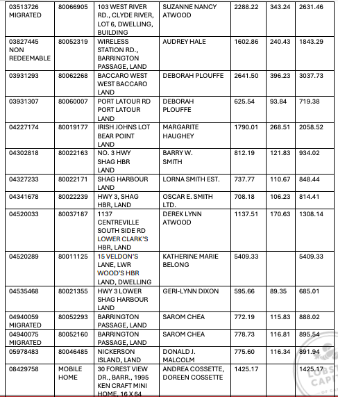 Property Tax Sales February 2024   Fcf24ea4 252b 4799 8948 D76b1536b372 