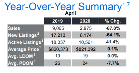 Chart - 2020-04 Toronto & GTA Home Sales YoY Summary