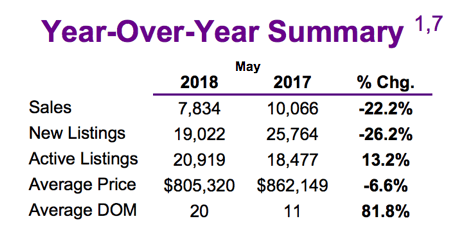 Chart - Toronto & GTA Home Sales Year-Over-Year Summary @ 2018-05.png