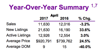 Chart - Toronto & GTA Home Sales Year-Over-Year Summary @ 2017-04.png