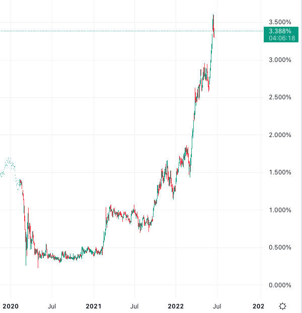 Chart - Canada 5-year Bond yield since 2020-01
