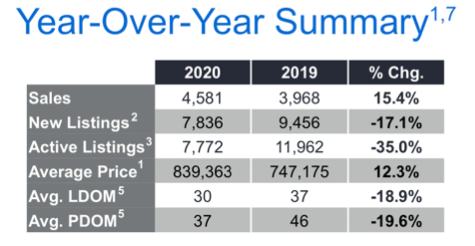 Chart - 2020-01 Toronto & GTA Home Sales YoY Summary
