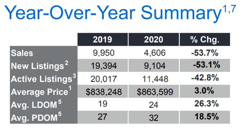 Chart - 2020-05 Toronto & GTA Home Sales YoY Summary