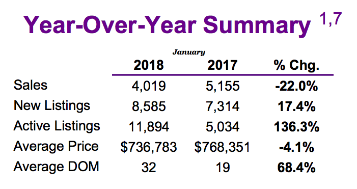 Chart - Toronto & GTA Home Sales Year-Over-Year Summary @ 2018-01.png