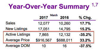 Chart - Toronto & GTA Home Sales Year-Over-Year Summary @ 2017-03.png