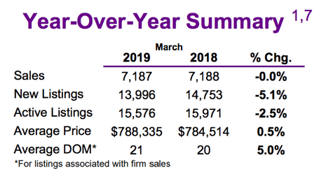 Chart - 2019-03 Toronto & GTA Home Sales YoY Summary.png