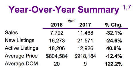 Chart - Toronto & GTA Home Sales Year-Over-Year Summary @ 2018-04.png