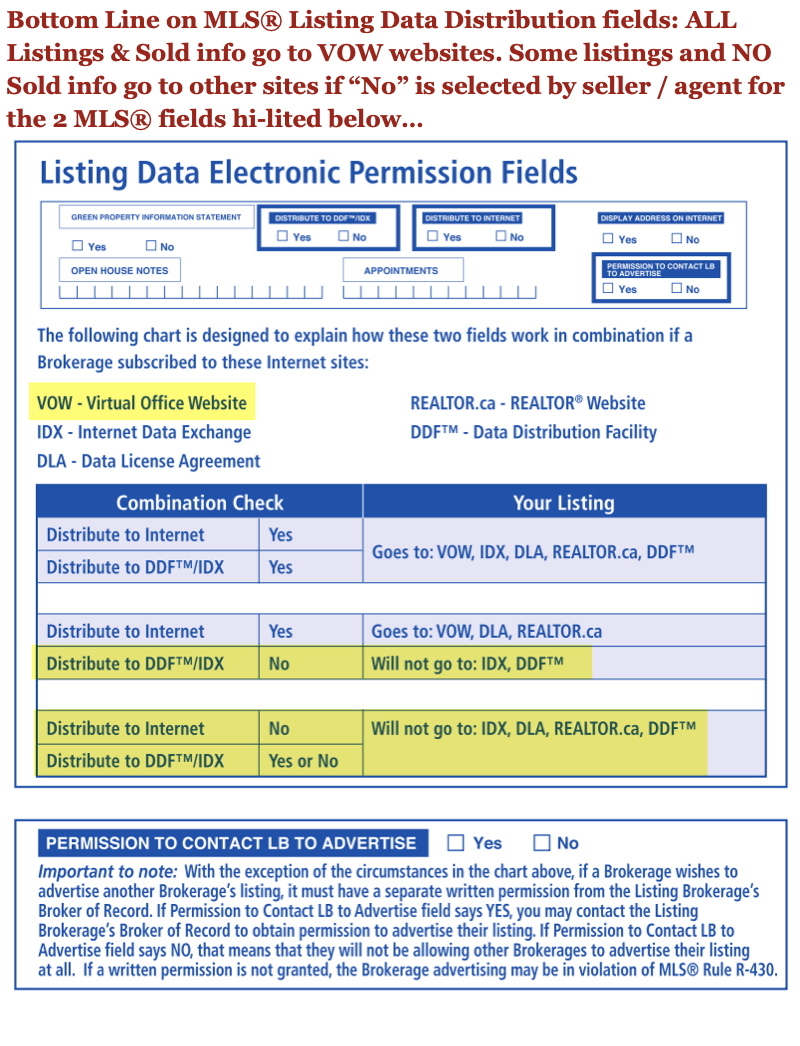 MLS® Listing Fields for Data Feeds & VOW