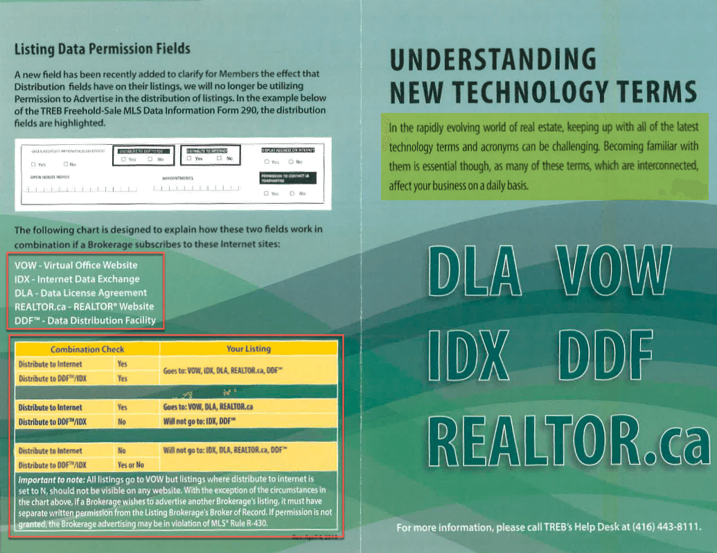 MLS® Listing Data Fields Summary