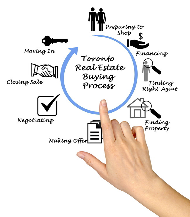 The Real Estate Transaction Process Going From Buyer To Toronto Property Owner Victoria Boscariol Chestnut Park Real Estate