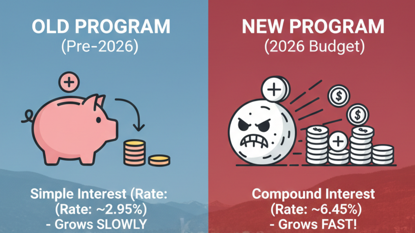 Is Your Inheritance Shrinking? The 2026 B.C. Property Tax Trap.
