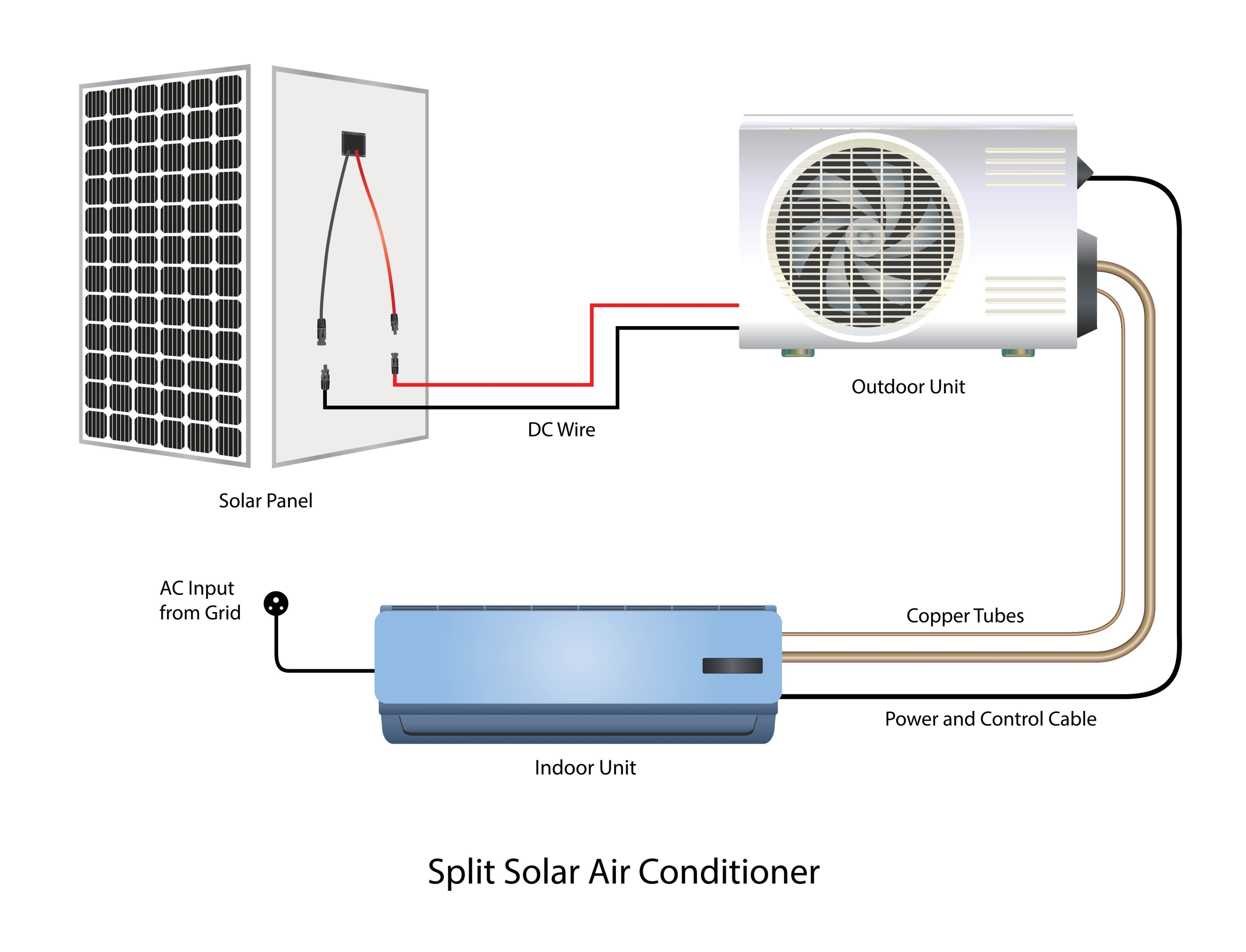 A modern white ductless mini-split air conditioning unit mounted on a light gray wall above a wooden floor, showing a clean installation in a Lower Mission Kelowna condo living room.