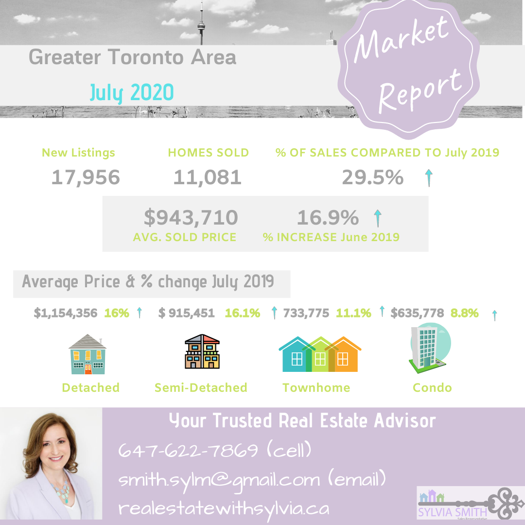 Greater Toronto Housing Market, Toronto Real Estate, Vaughan Real Estate, Toronto Realtor, Real estate agent Vaughan,
