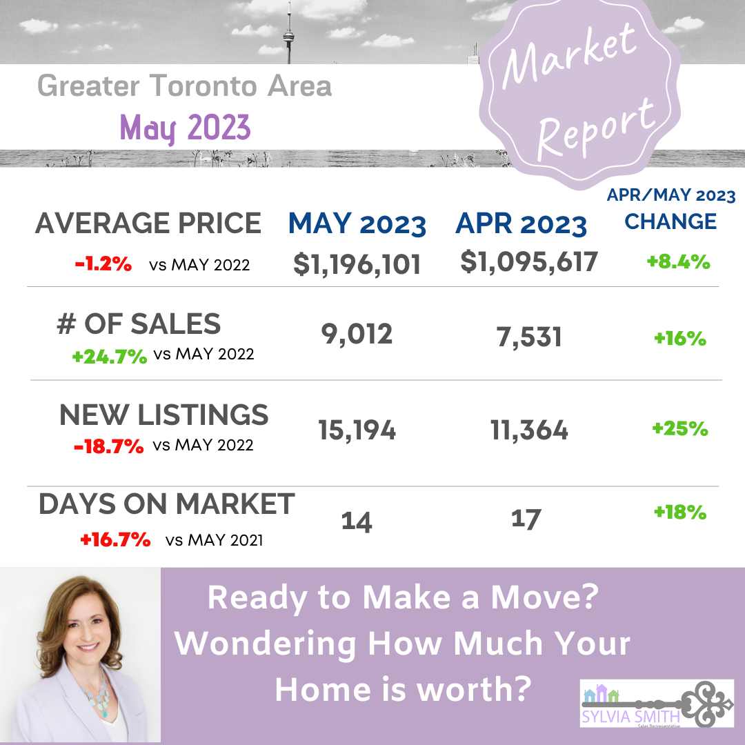 GTA June Market Update 
