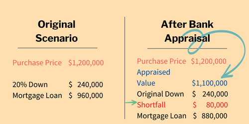Appraisal Calculation image