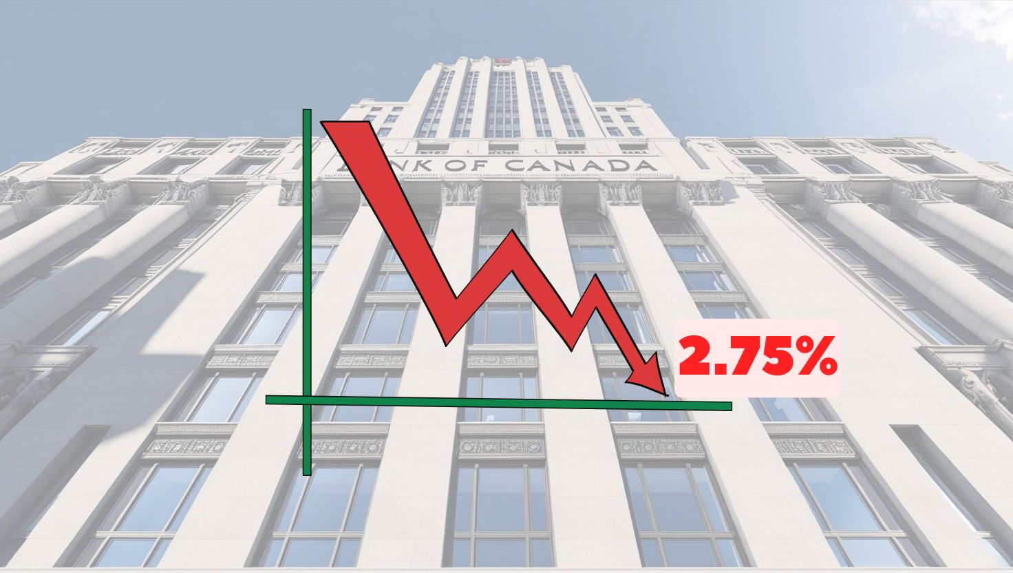 Interest rate graph