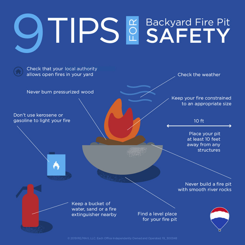 Backyard Fire Pit Safety backyard-fire-pit-safety
