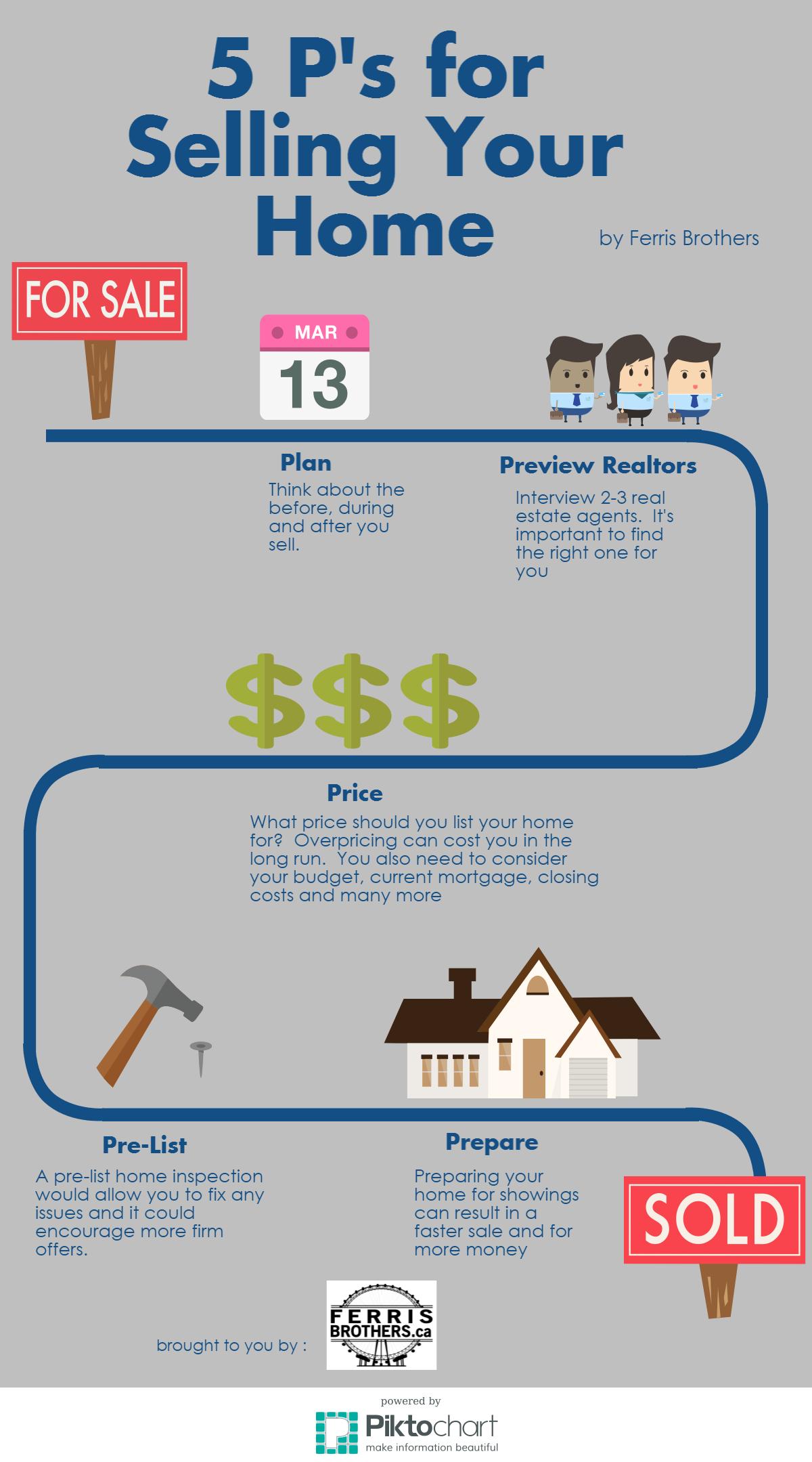 5 P's for selling your houe in a spring real estate market.