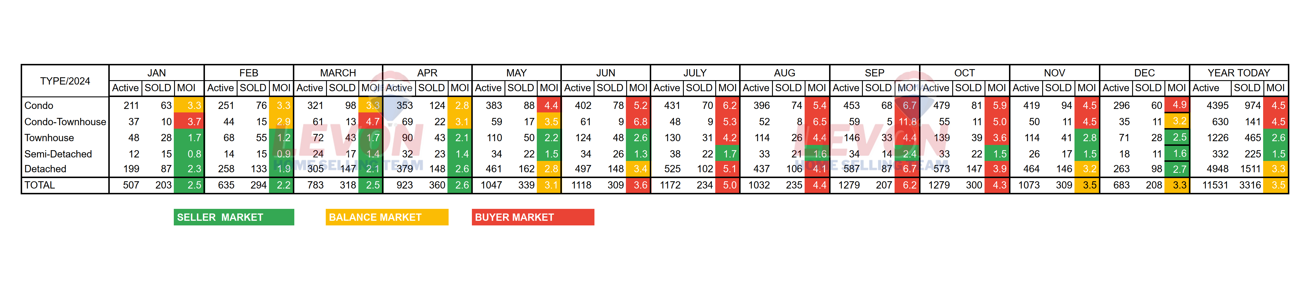 Market Data