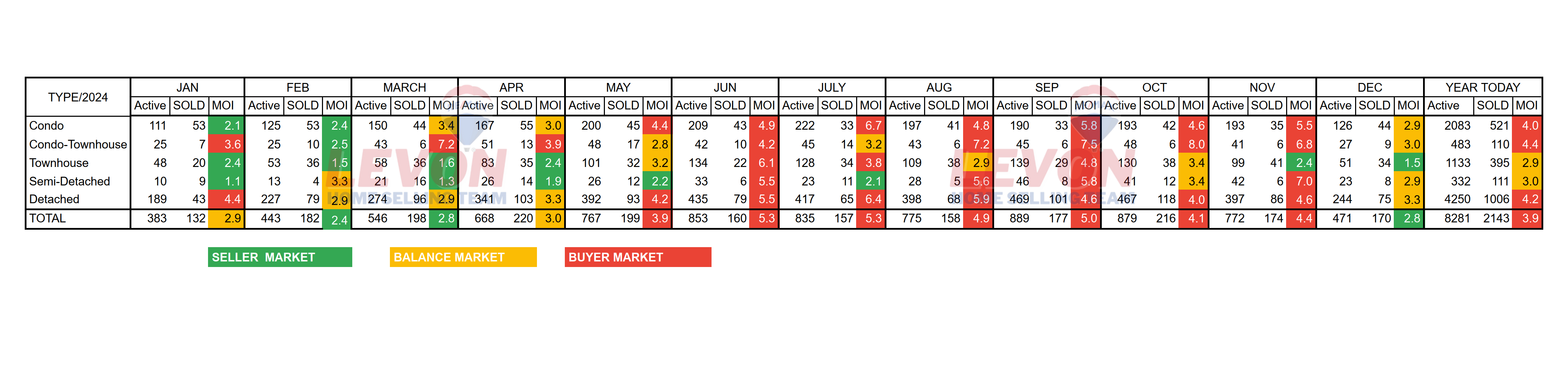Market Data