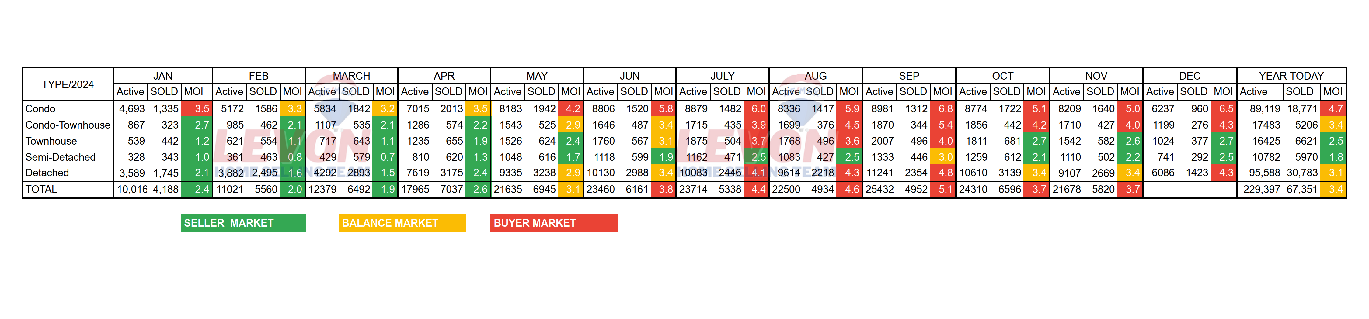 Market Data