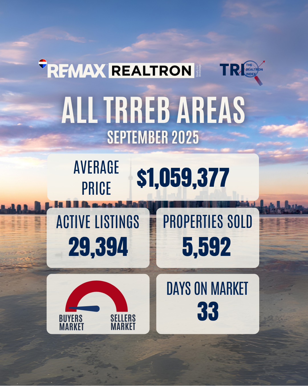 September 2025 Market Update