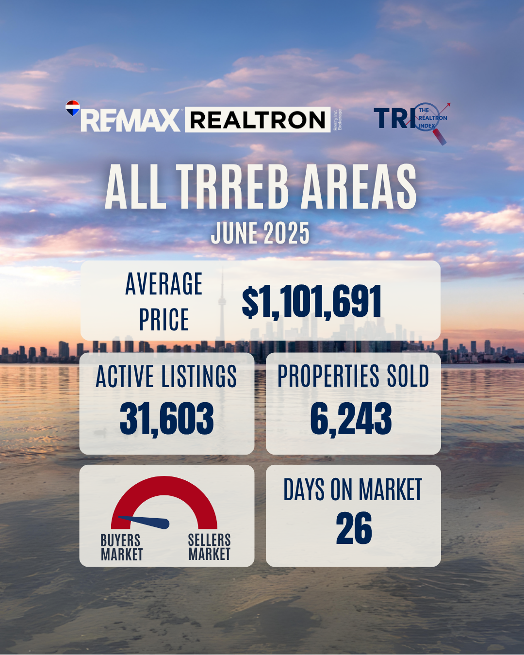 June 2025 Market Update