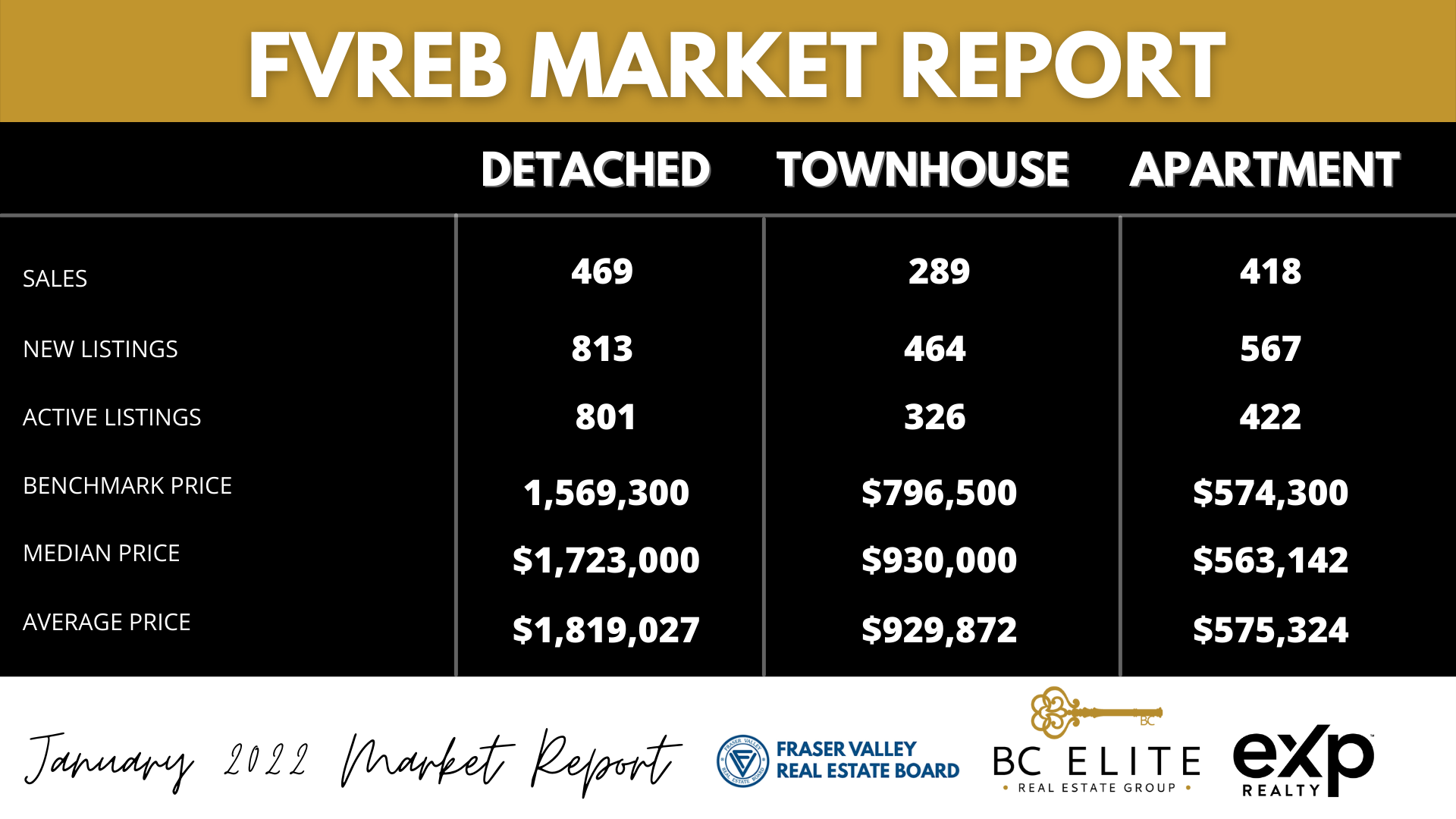 Jan 2022 Market Report