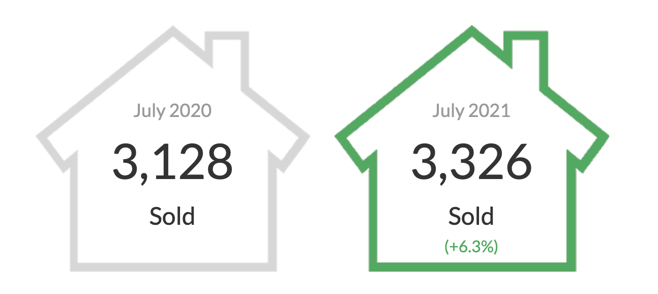 July 2021