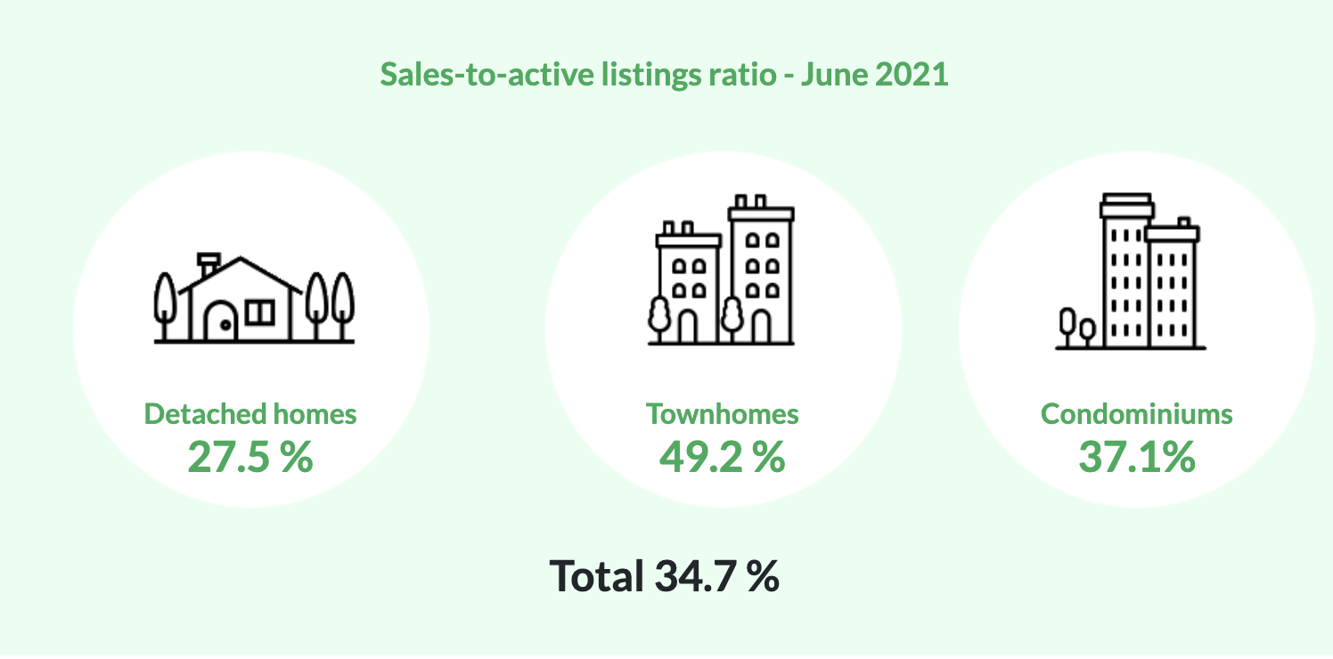 June 2021 Market Report B