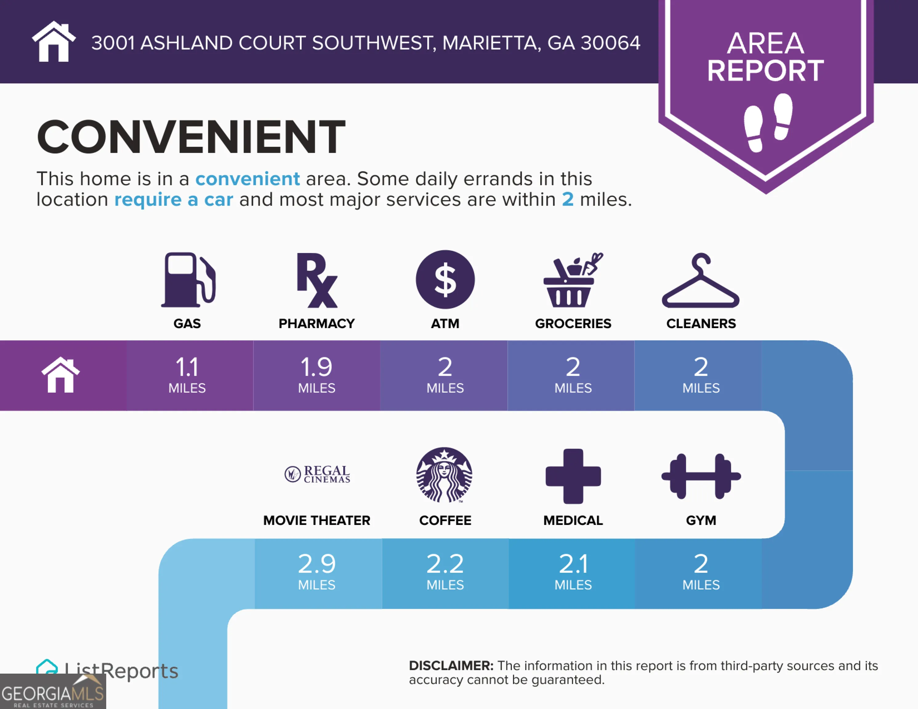 3001 Ashland Court SW