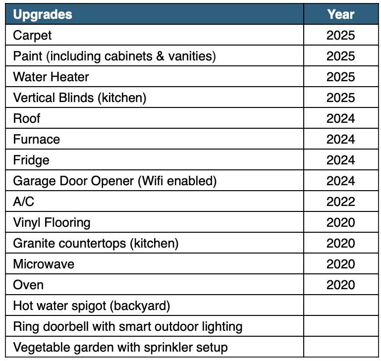 316 Gregory M Sears Drive IL