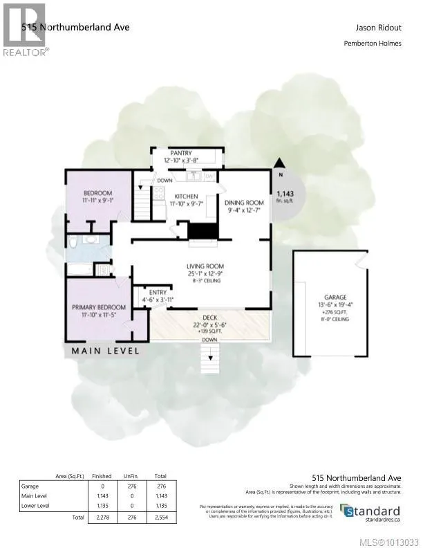 515 Northumberland Ave