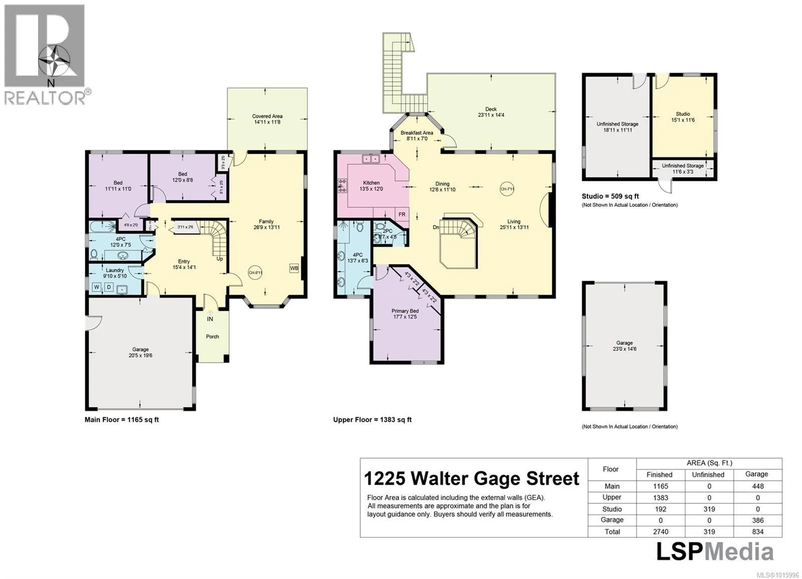 1225 Walter Gage St