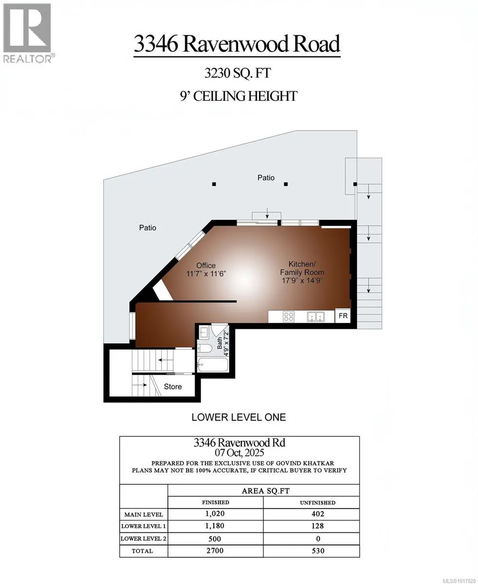 3346 Ravenwood Rd